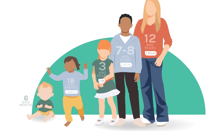Illustration Soulet montrant des enfants de 6 mois à 12 ans